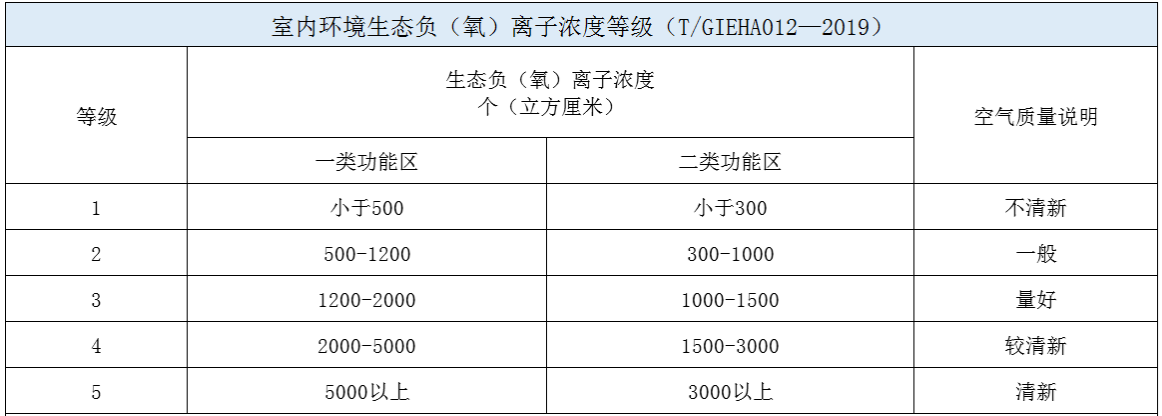 廣州室內(nèi)空氣檢測