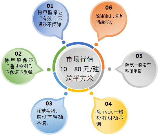 廣州空氣檢測