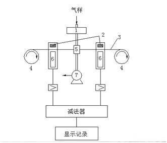 空氣檢測(cè)