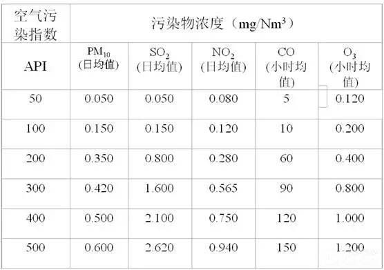 空氣檢測(cè)