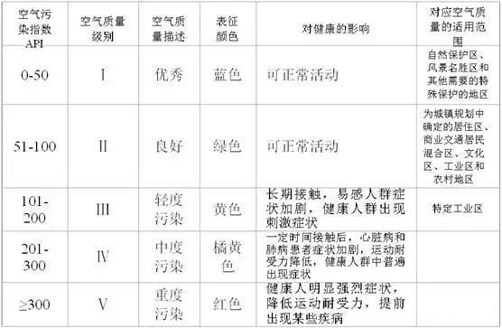 空氣檢測(cè)